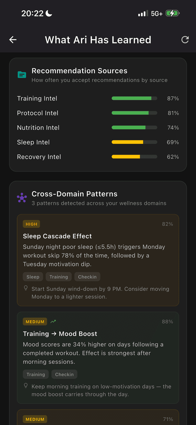 Cross-Domain Patterns