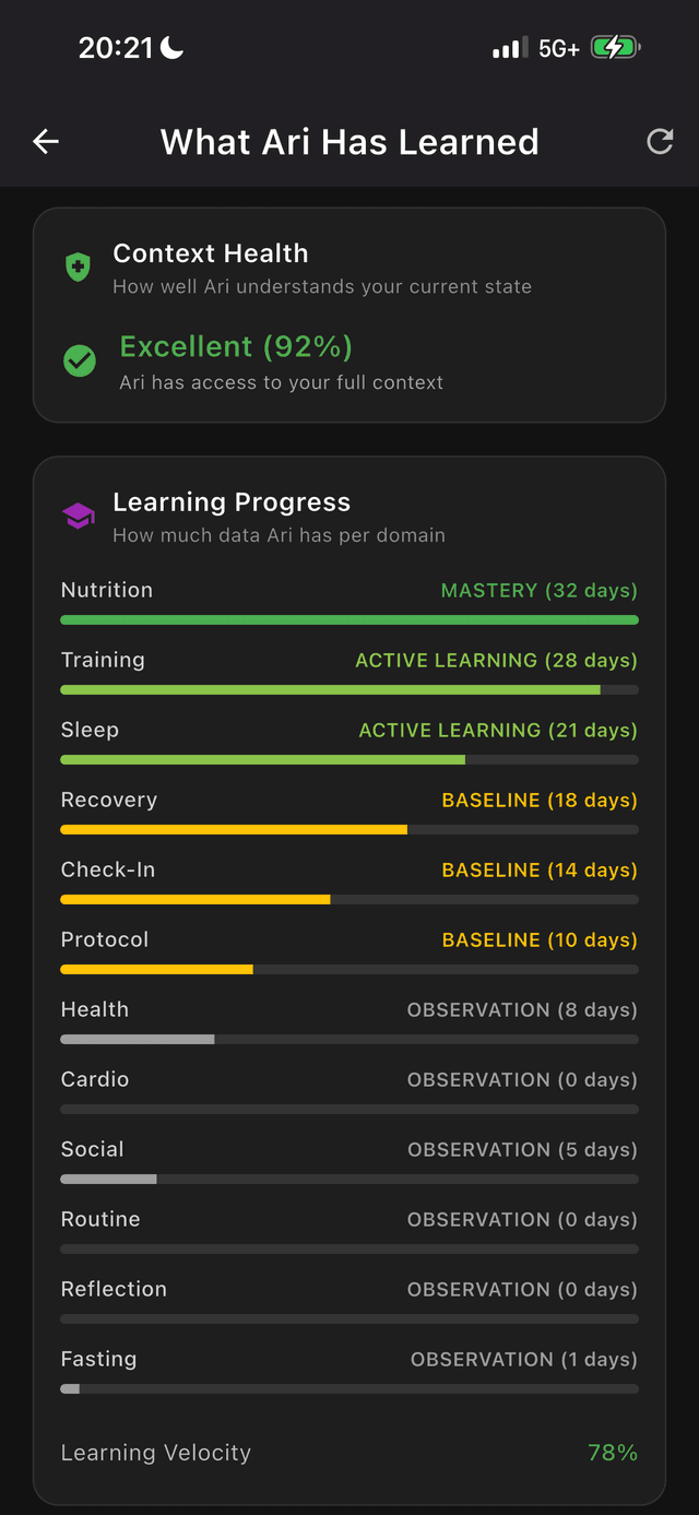 Learning Progress