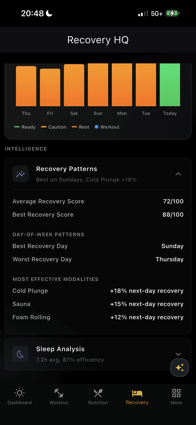 Recovery Patterns