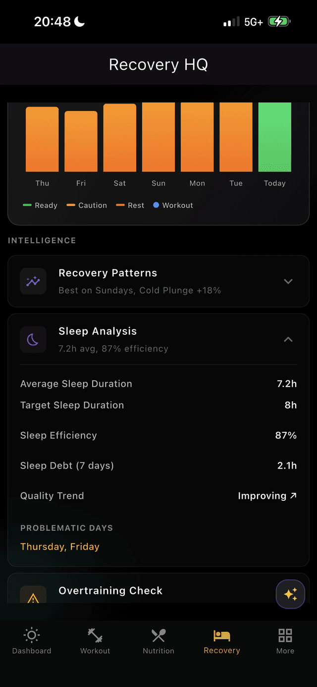 Sleep Analysis