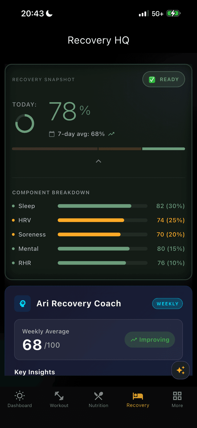 Recovery Snapshot