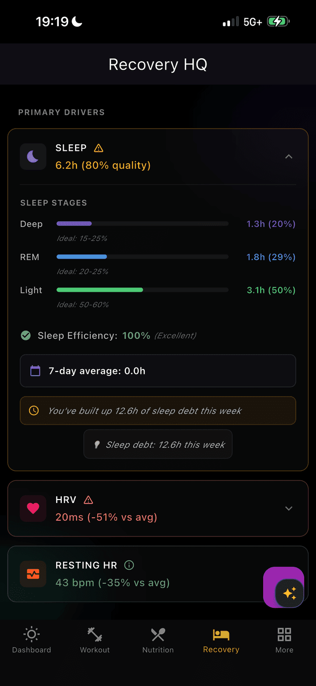 Recovery primary drivers - sleep stages, HRV, resting heart rate