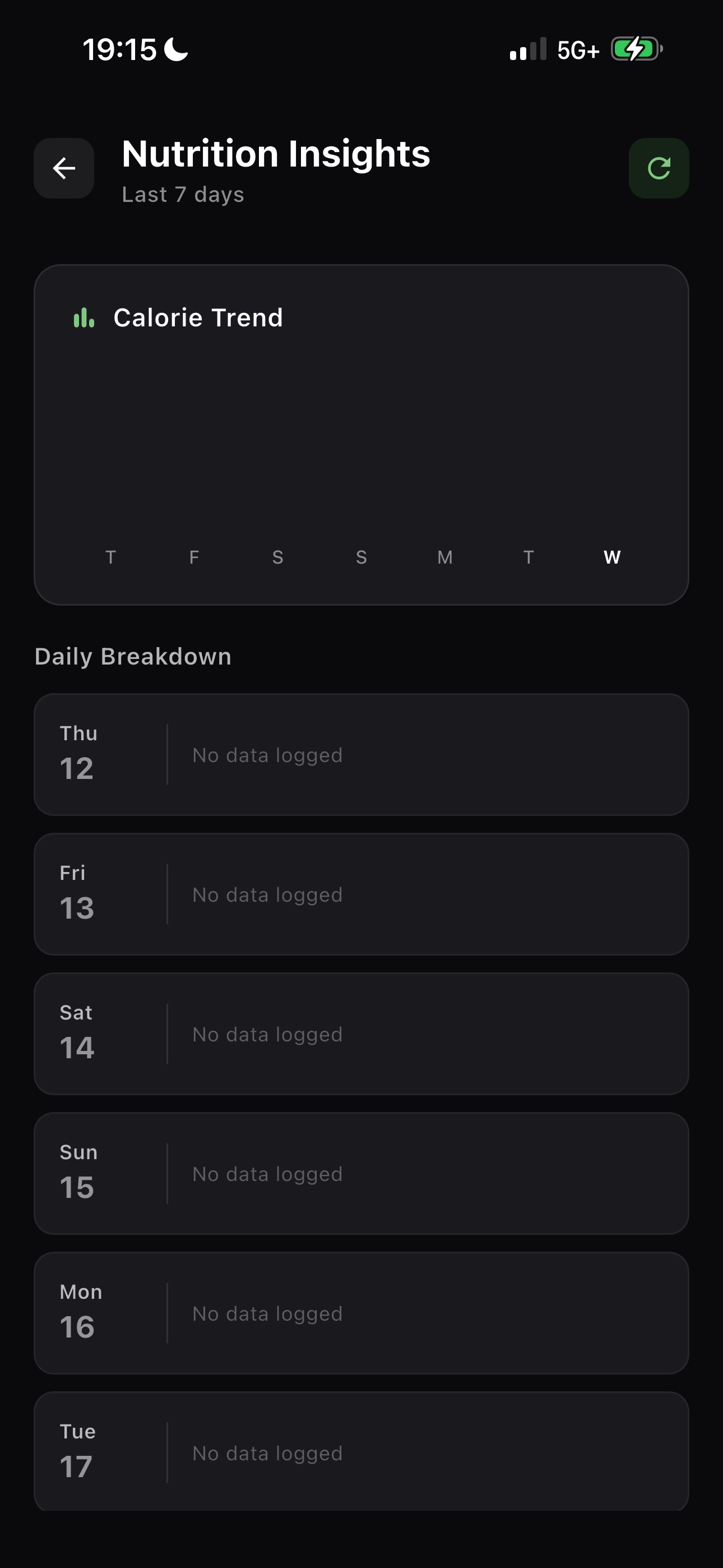 Nutrition insights - calorie trend chart, daily breakdown