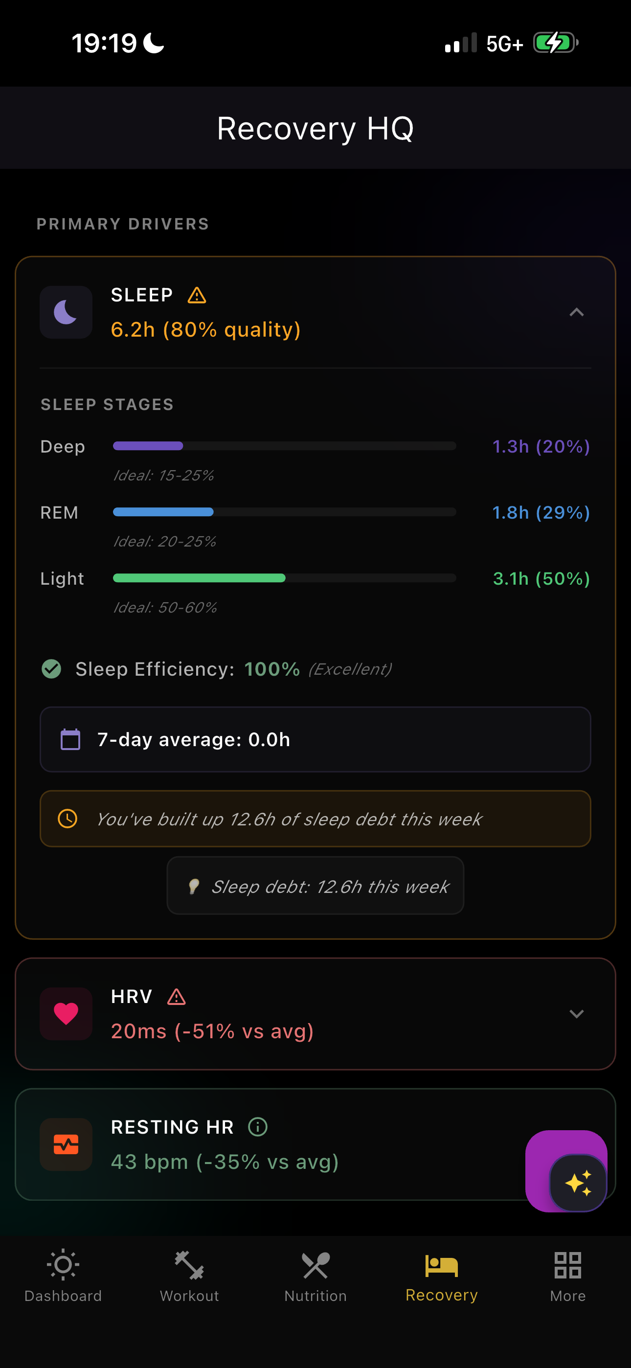 Recovery primary drivers - sleep stages, HRV, resting heart rate