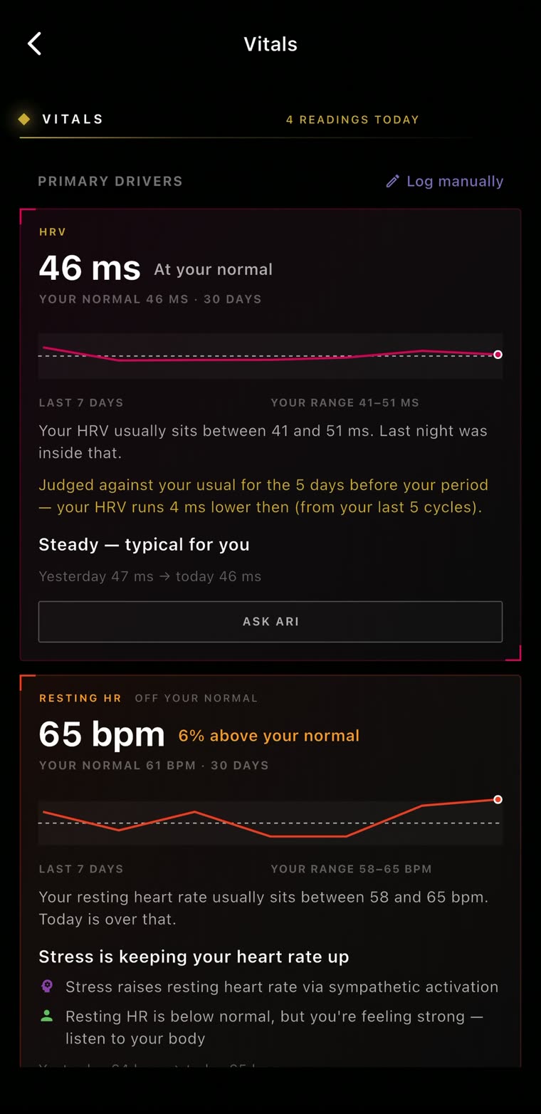 Her Vitals: HRV 46 ms, at her normal, judged against her usual for the 5 days before her period, when her HRV runs 4 ms lower