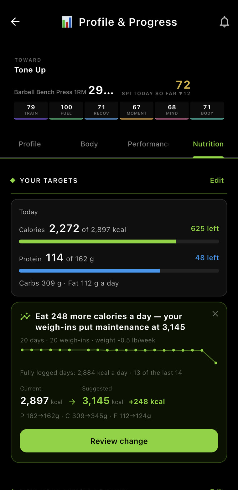 Eat 248 more calories a day — your weigh-ins put maintenance at 3,145. Current 2,897, suggested 3,145. Review change