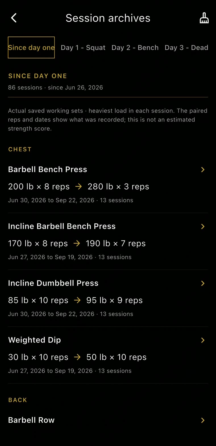 Session archives since day one: 86 sessions since Jun 26; barbell bench press 200 lb × 8 to 280 lb × 3