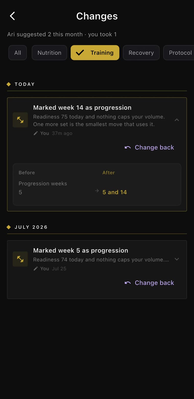 Changes, Training: marked week 14 as progression, before 5, after 5 and 14, with Change back. Ari suggested 2 this month, you took 1