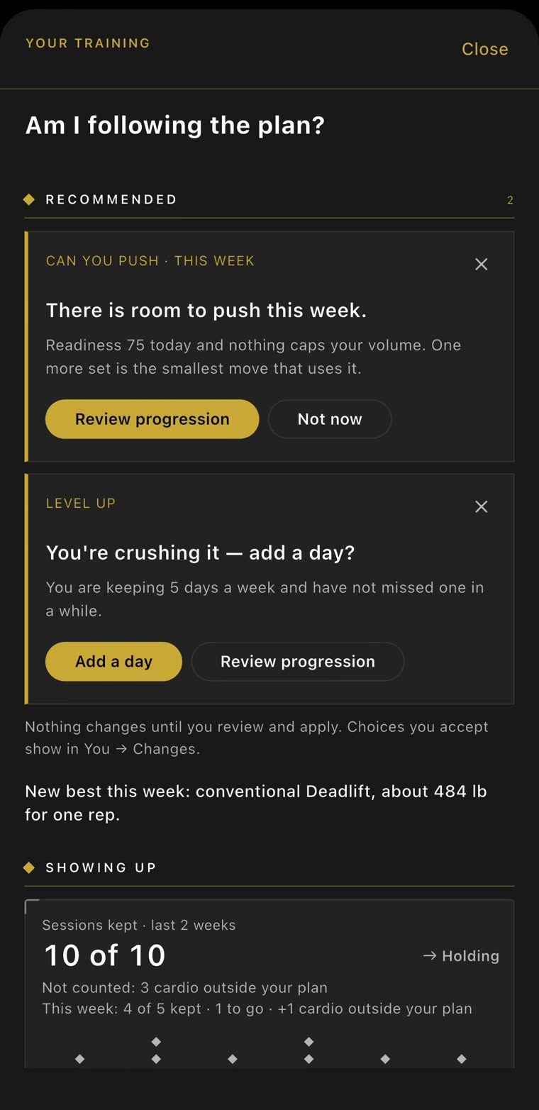 Am I following the plan? Recommended: there is room to push this week — readiness 75 today and nothing caps your volume. Review progression or Not now