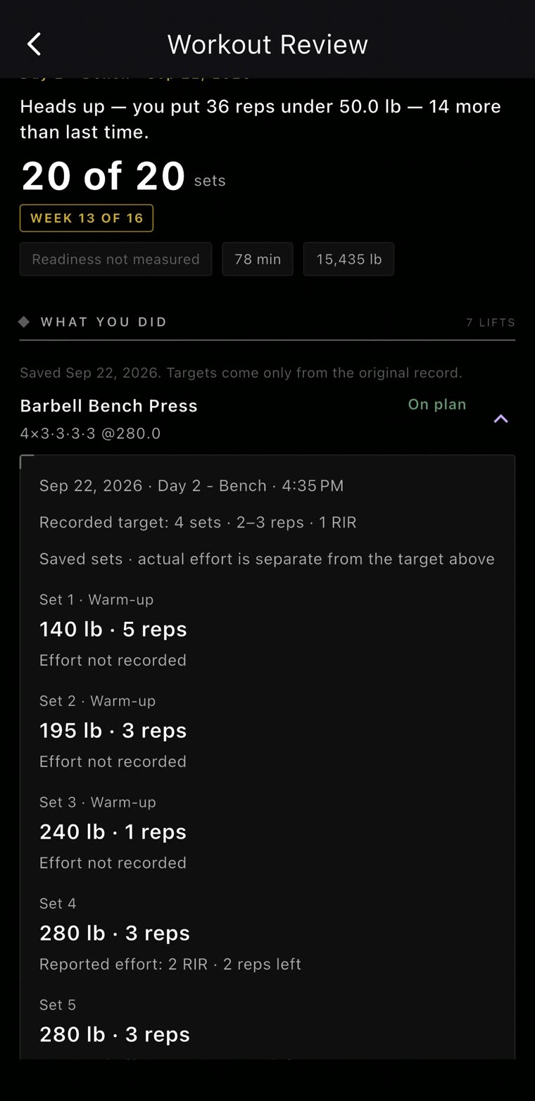 Workout Review, Day 2 Bench on Sep 22: 20 of 20 sets, week 13 of 16, 78 minutes, 15,435 lb, every set listed