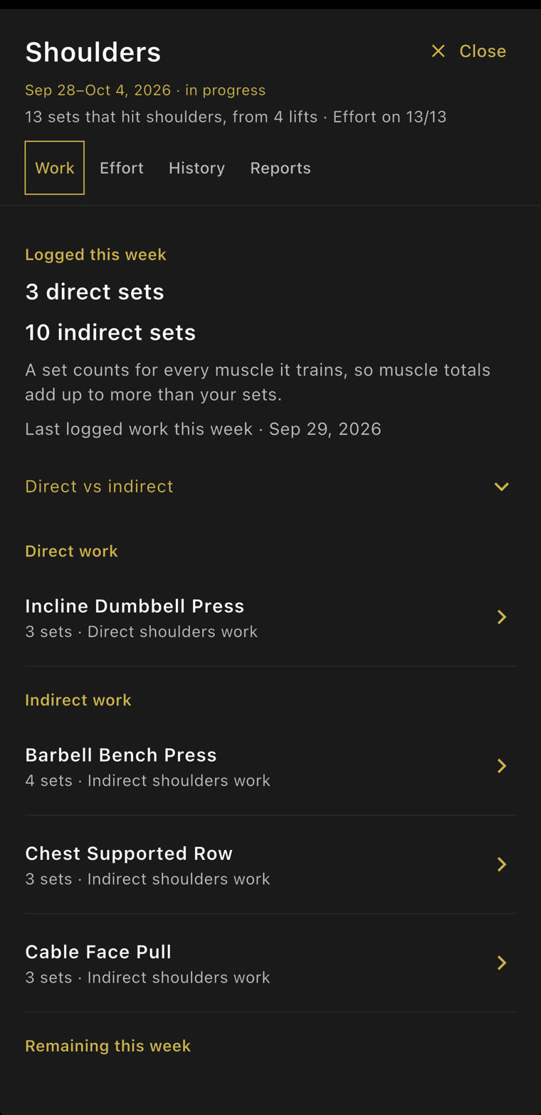 Shoulders, Work tab: 3 direct sets and 10 indirect sets this week, with the lift each came from