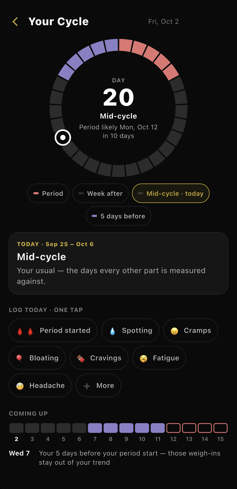 Your Cycle: day 20, mid-cycle, period likely Mon, Oct 12. Log today in one tap, and what’s coming up